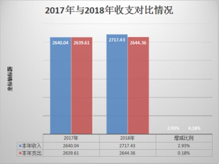 中国人民政治协商会议玉溪市委员会办公室2018年度部门决算说明20190923031035515.002