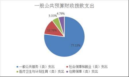 中国人民政治协商会议玉溪市委员会办公室2018年度部门决算说明20190923031035515.004